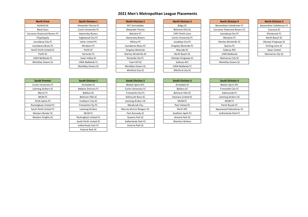 2021 Men's Metropolitan League Placements