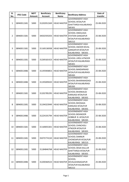 Sl. No. IFSC Code NEFT Amount Benificiary Account Benificiary