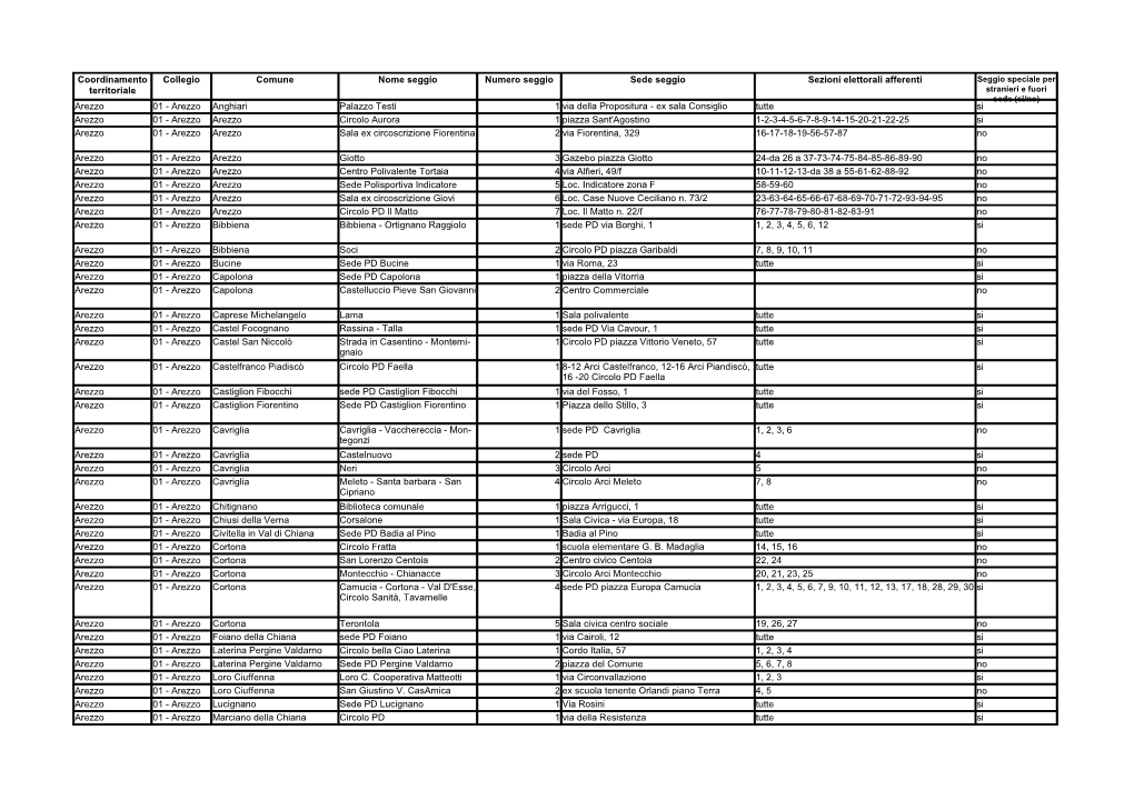 Collegio Comune Nome Seggio Numero Seggio Sede