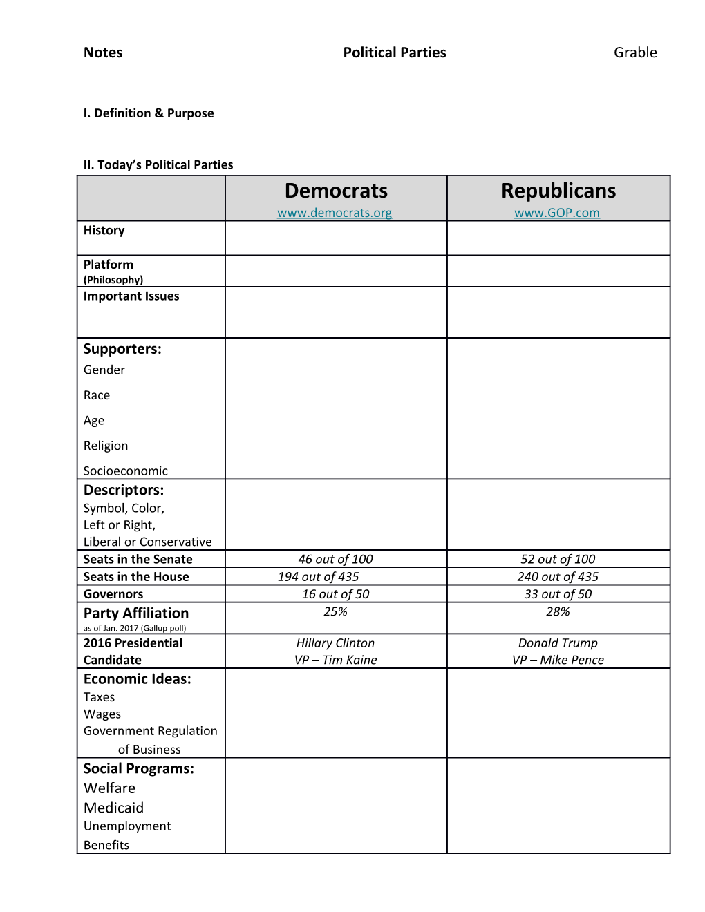 Notes Political Parties Grable