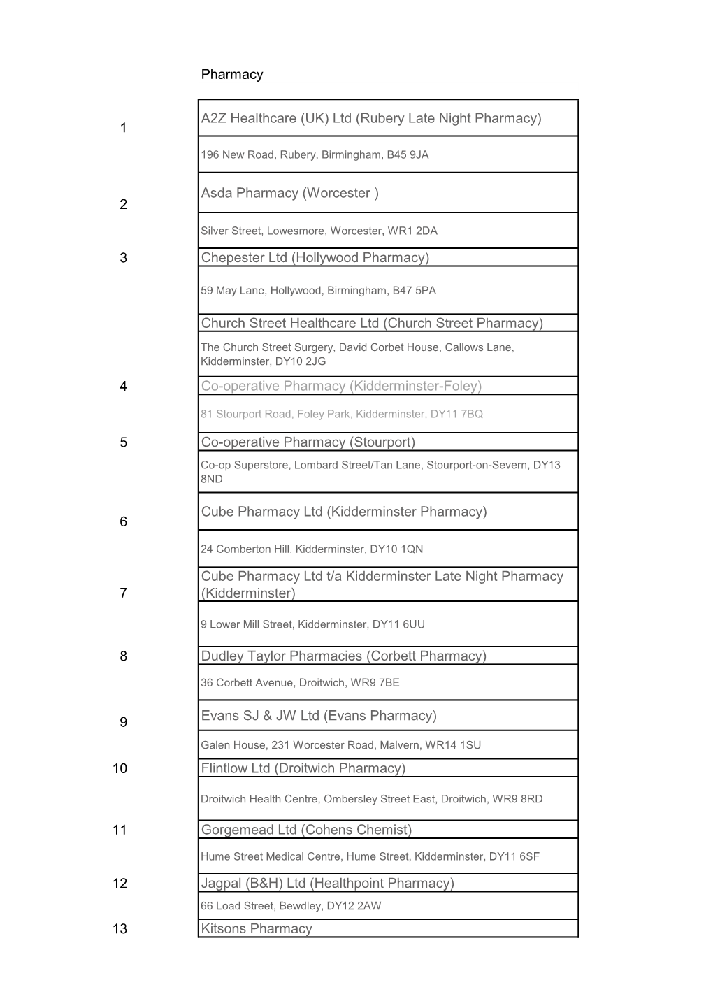 2 Asda Pharmacy (Worcester ) 3 Chepester