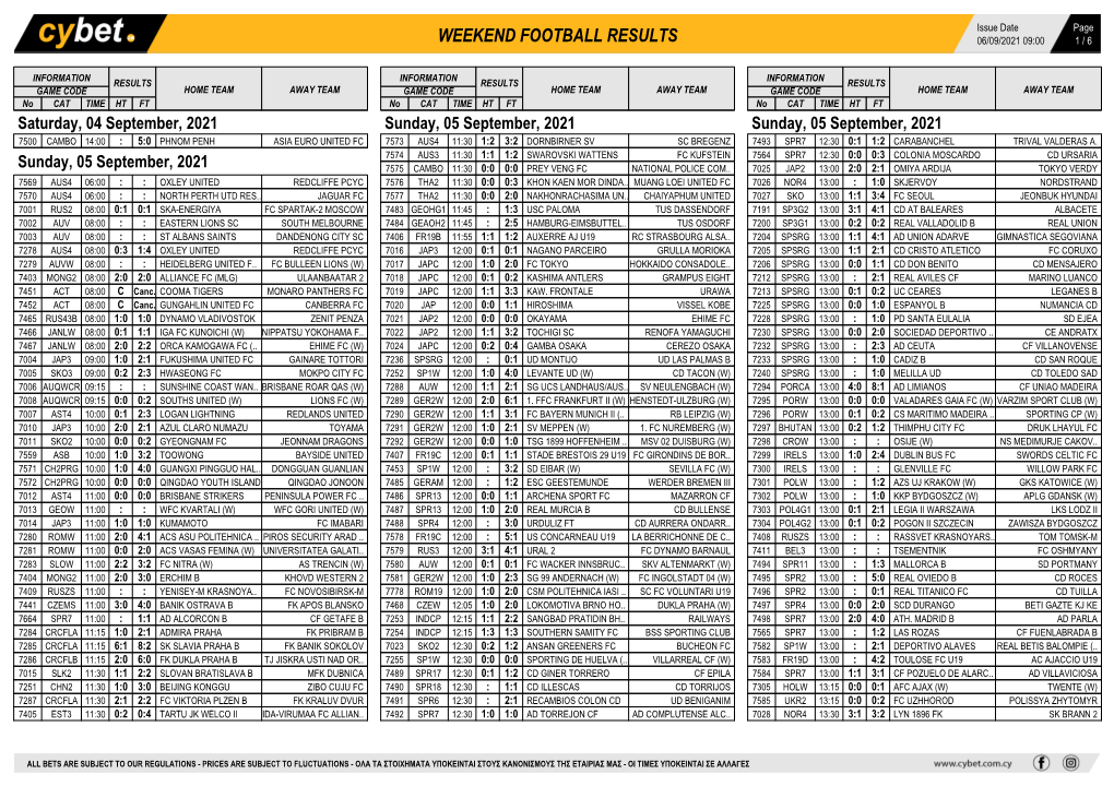 Weekend Football Results Weekend Football