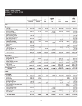 University of Missouri - Consolidated STATEMENT of NET POSITION - by FUND As of June 30, 2014