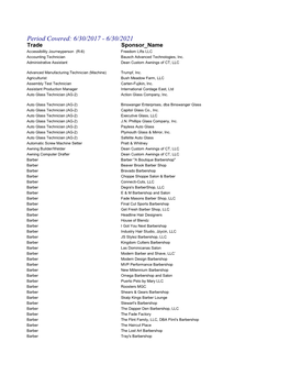 Period Covered: 6/30/2017 - 6/30/2021 Trade Sponsor Name Accessibility Journeyperson (R-6) Freedom Lifts LLC Accounting Technician Bausch Advanced Technologies, Inc
