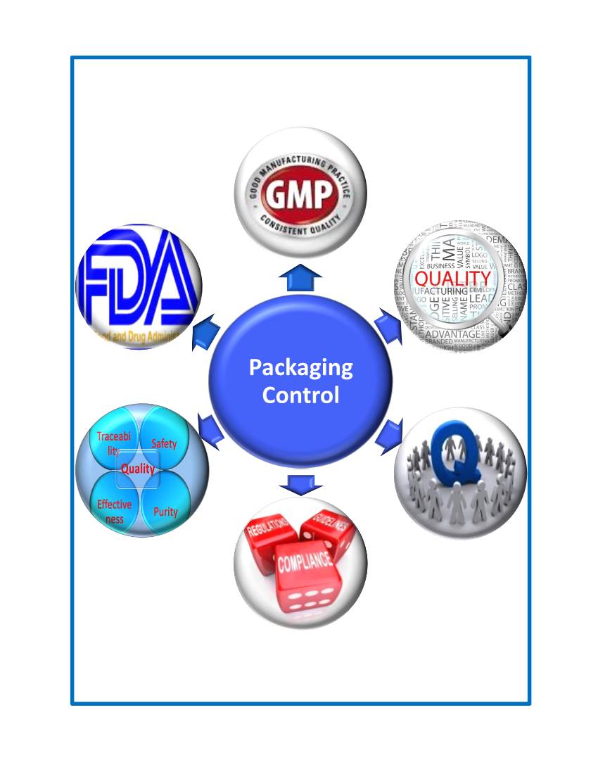 Packaging Control