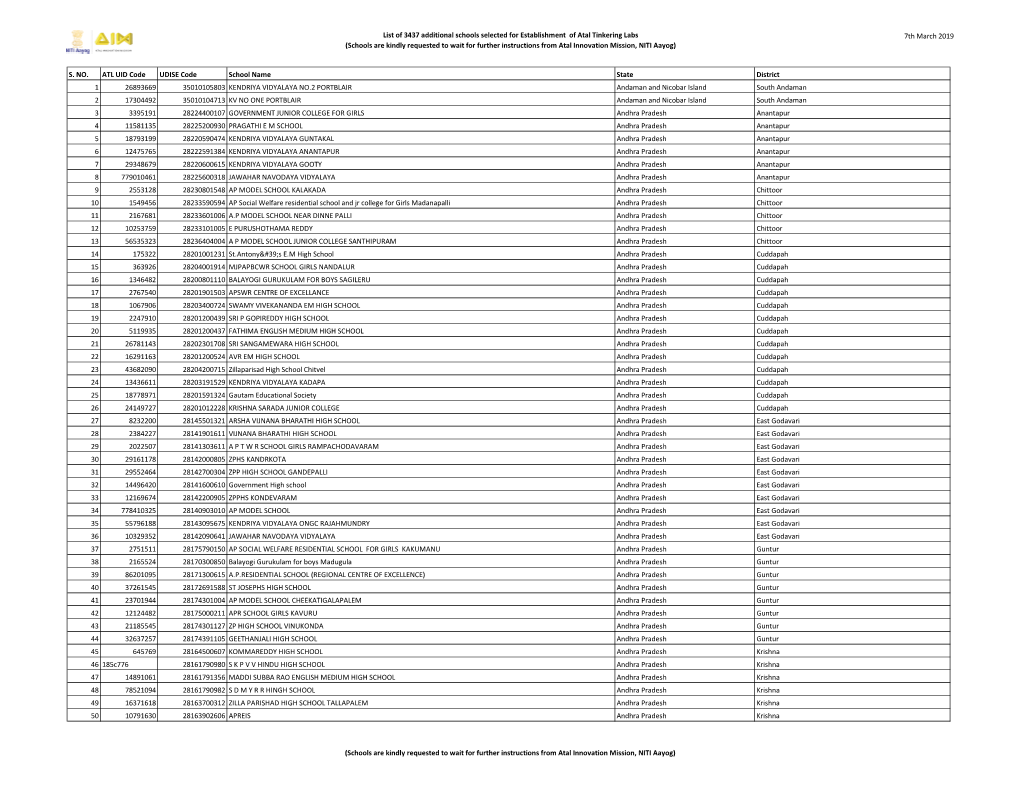 List of 3437 Additional Schools Selected