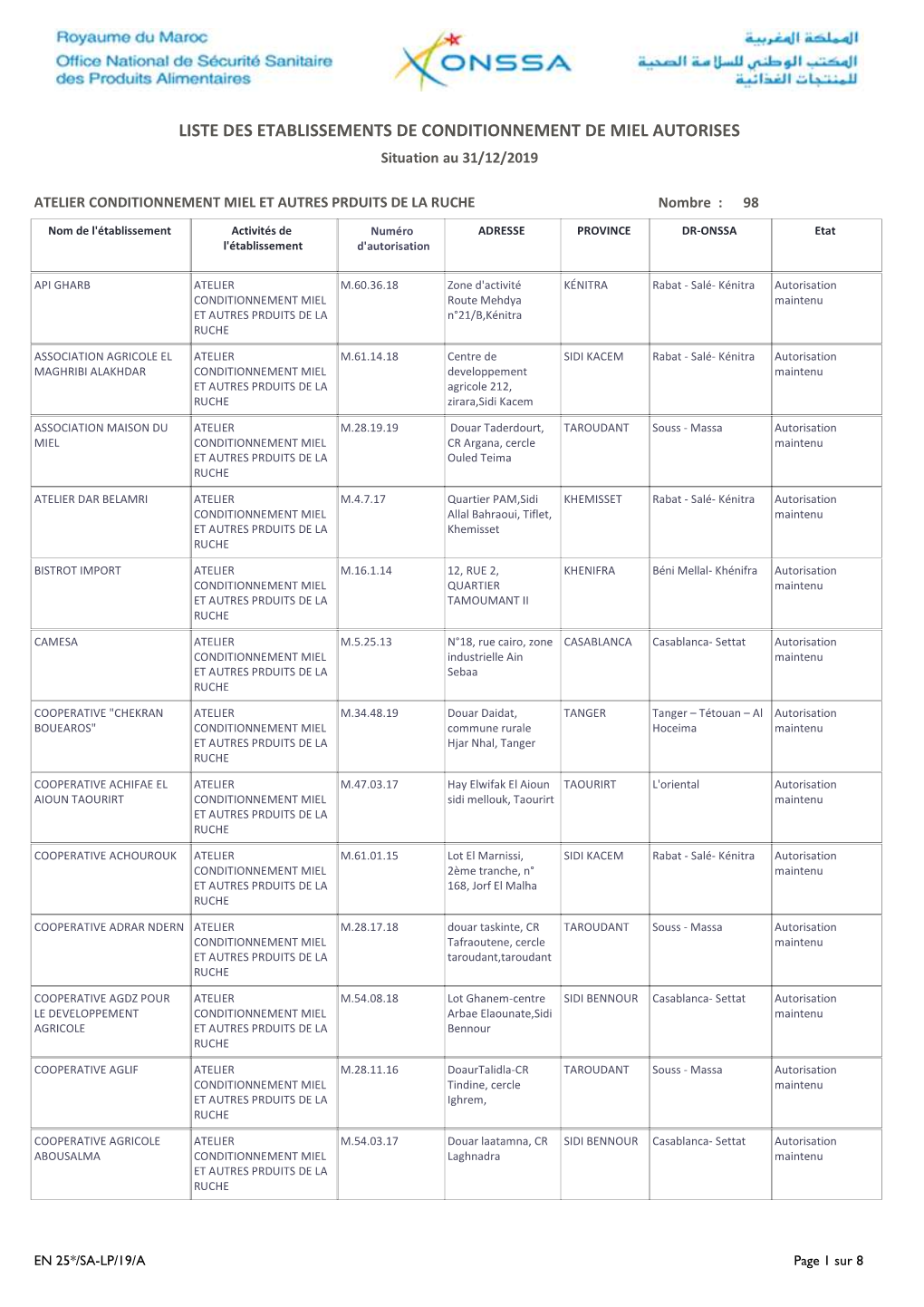 LISTE DES ETABLISSEMENTS DE CONDITIONNEMENT DE MIEL AUTORISES Situation Au 31/12/2019