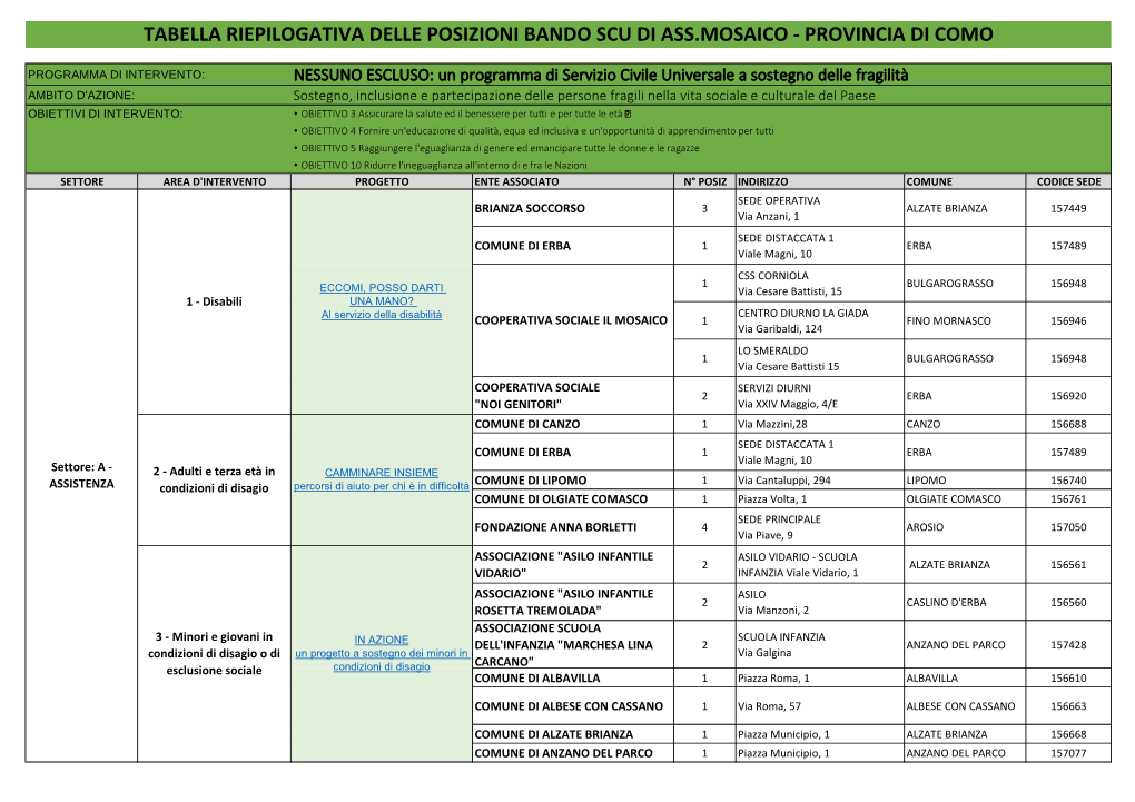 Tabella Riepilogativa Delle Posizioni Bando Scu Di Ass.Mosaico - Provincia Di Como