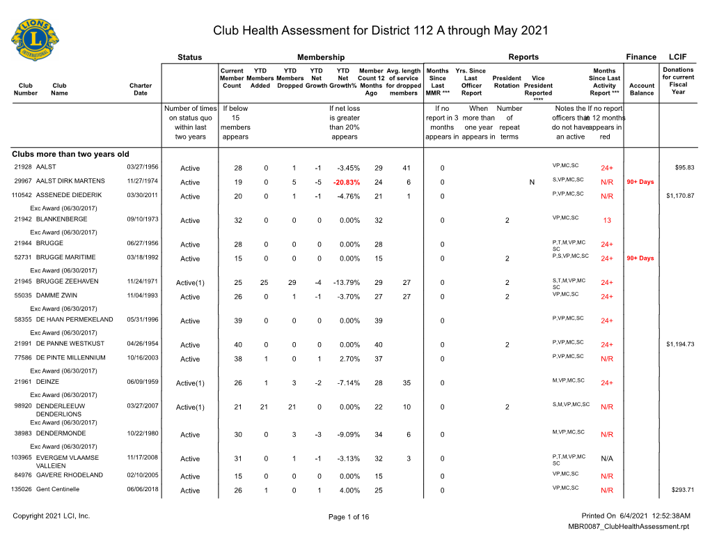 Club Health Assessment for District 112 a Through May 2021