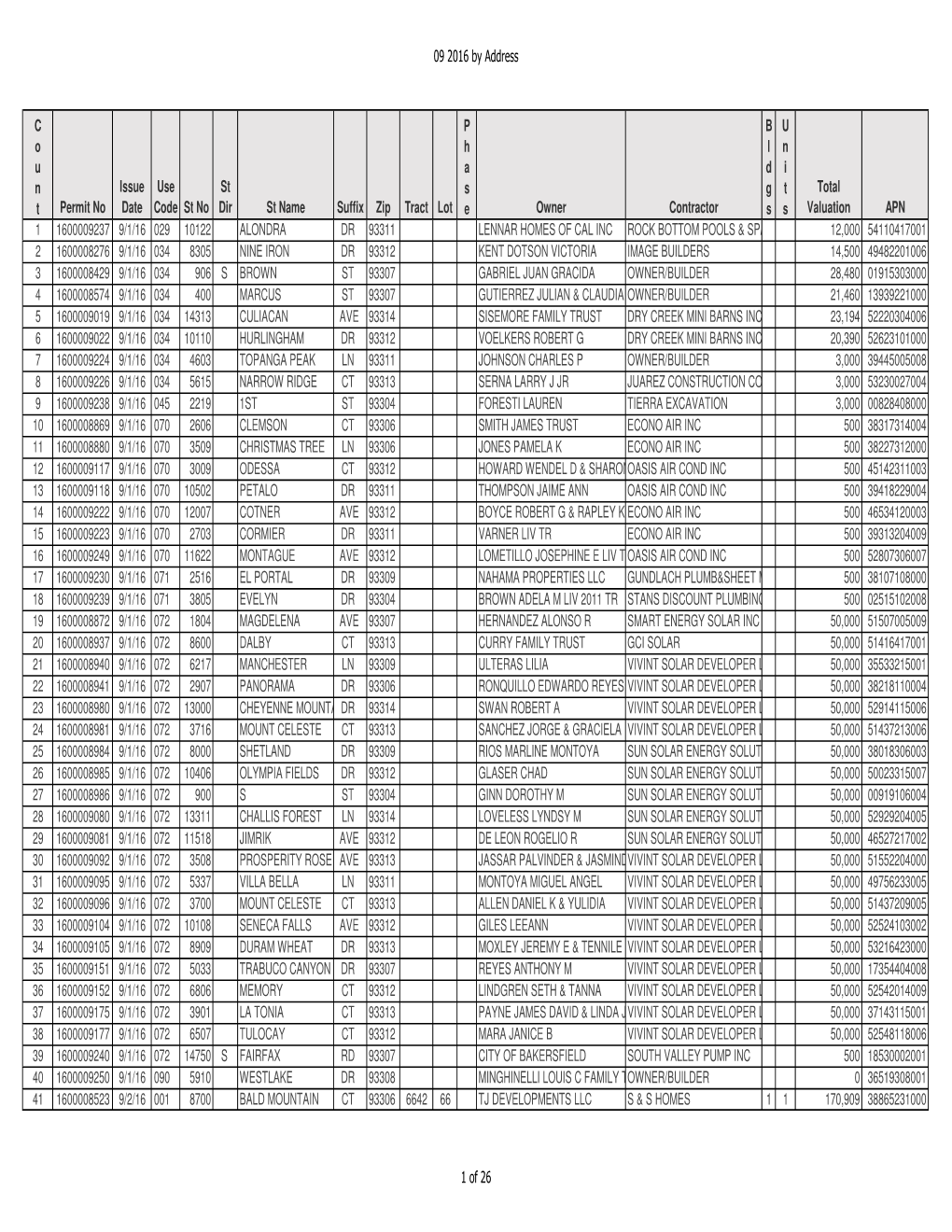 09 2016 Monthy Building Report.Pdf