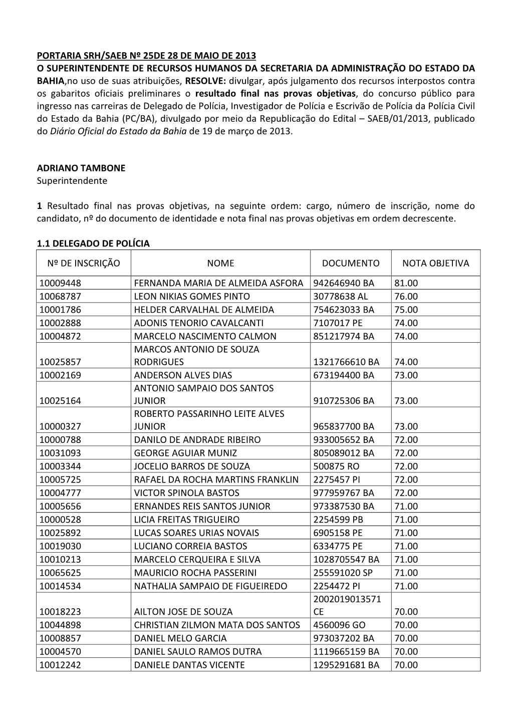 Resultado Final Da Prova Objetiva DOE De 29.05.2013