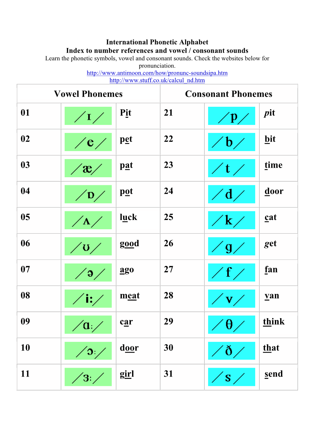 ipa-phonetic-alphabet-pdf-docslib