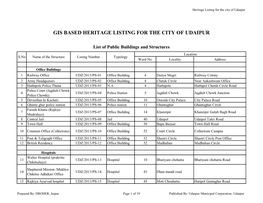 Gis Based Heritage Listing for the City of Udaipur