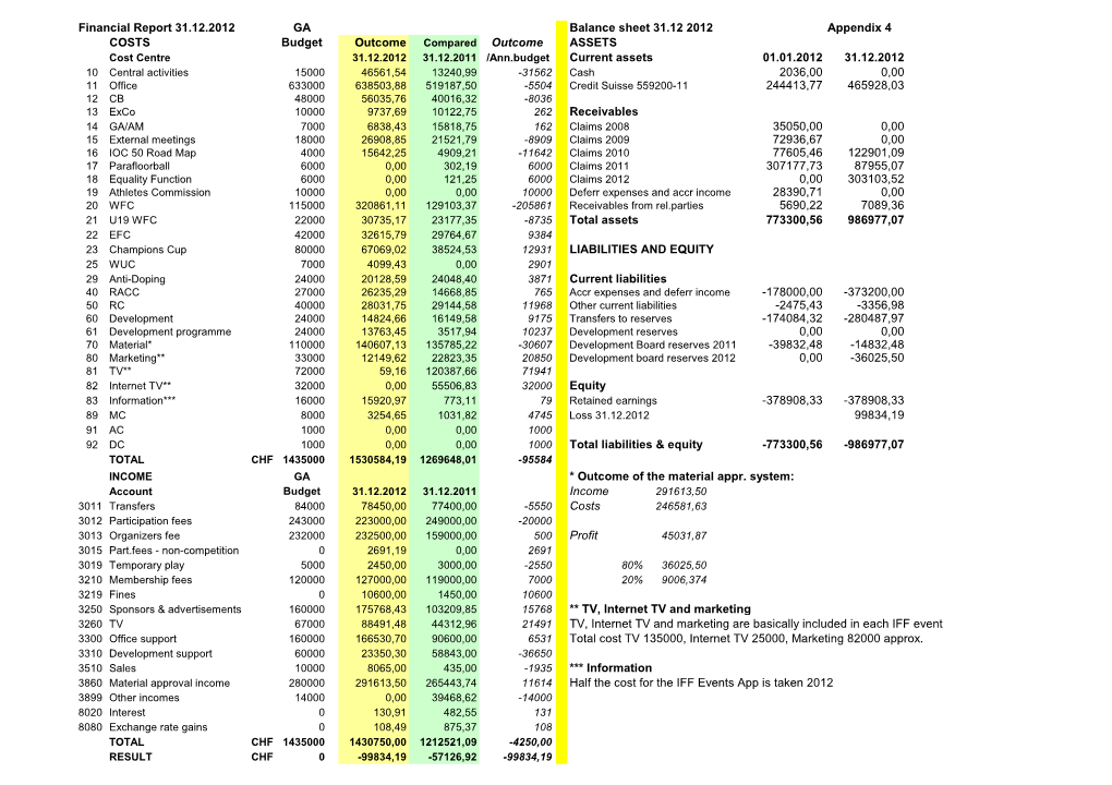 Appendix 11A AOFC REPORT MARCH 2013