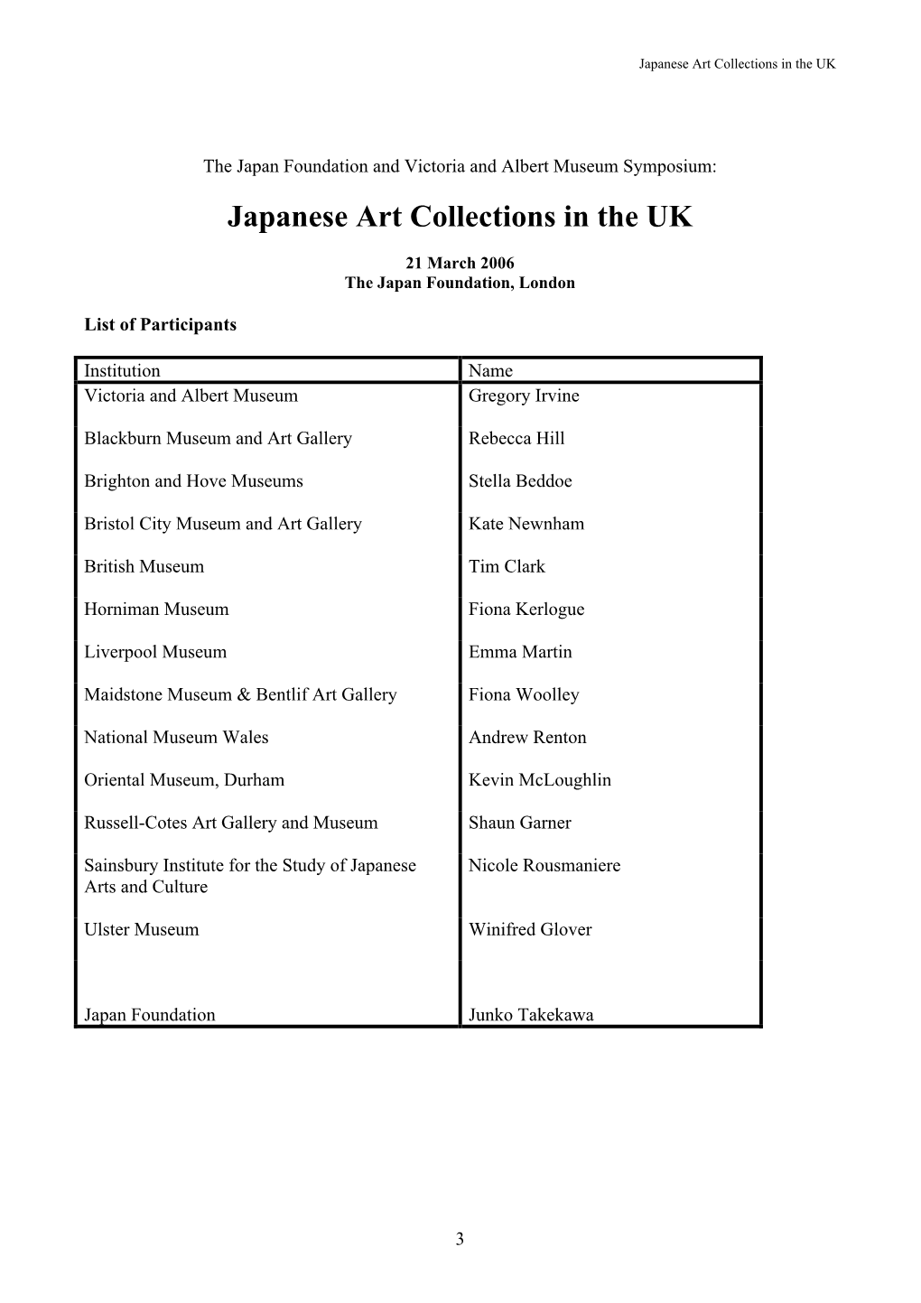 Japanese Art Collections in the UK