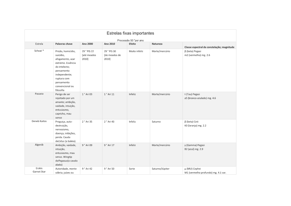 Estrelas Fixas Importantes