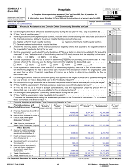 Hospitals ▶ Complete If the Organization Answered “Yes” on Form 990, Part IV, Question 20