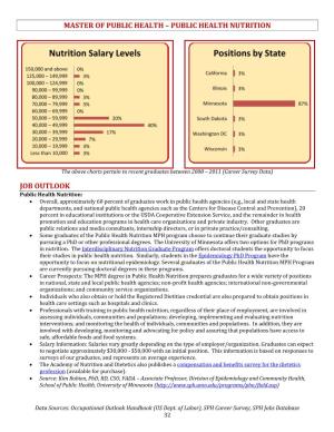Public Health Nutrition Job Outlook