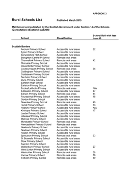 Rural Schools List Published March 2015