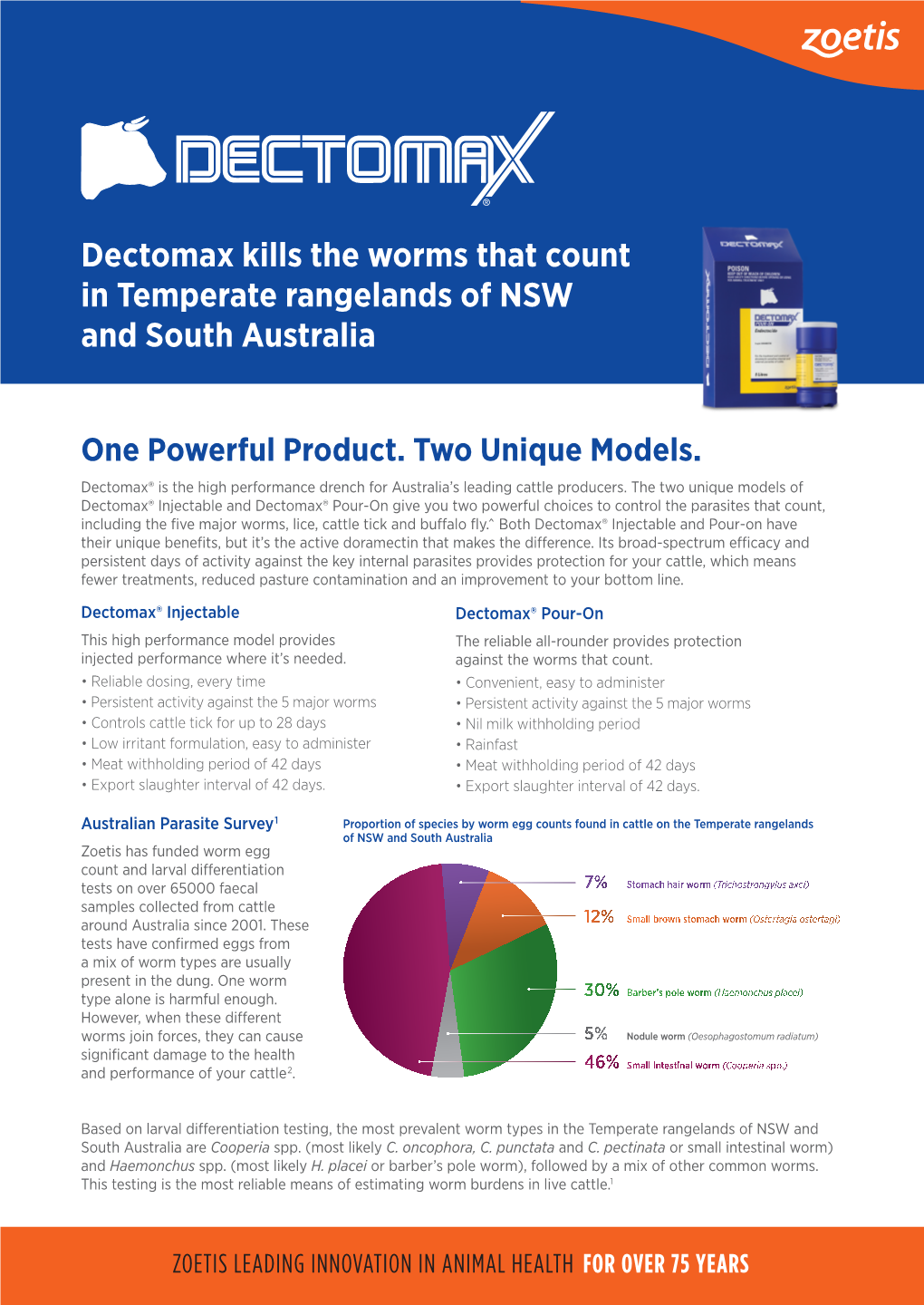 Dectomax Kills the Worms That Count in Temperate Rangelands of NSW and South Australia