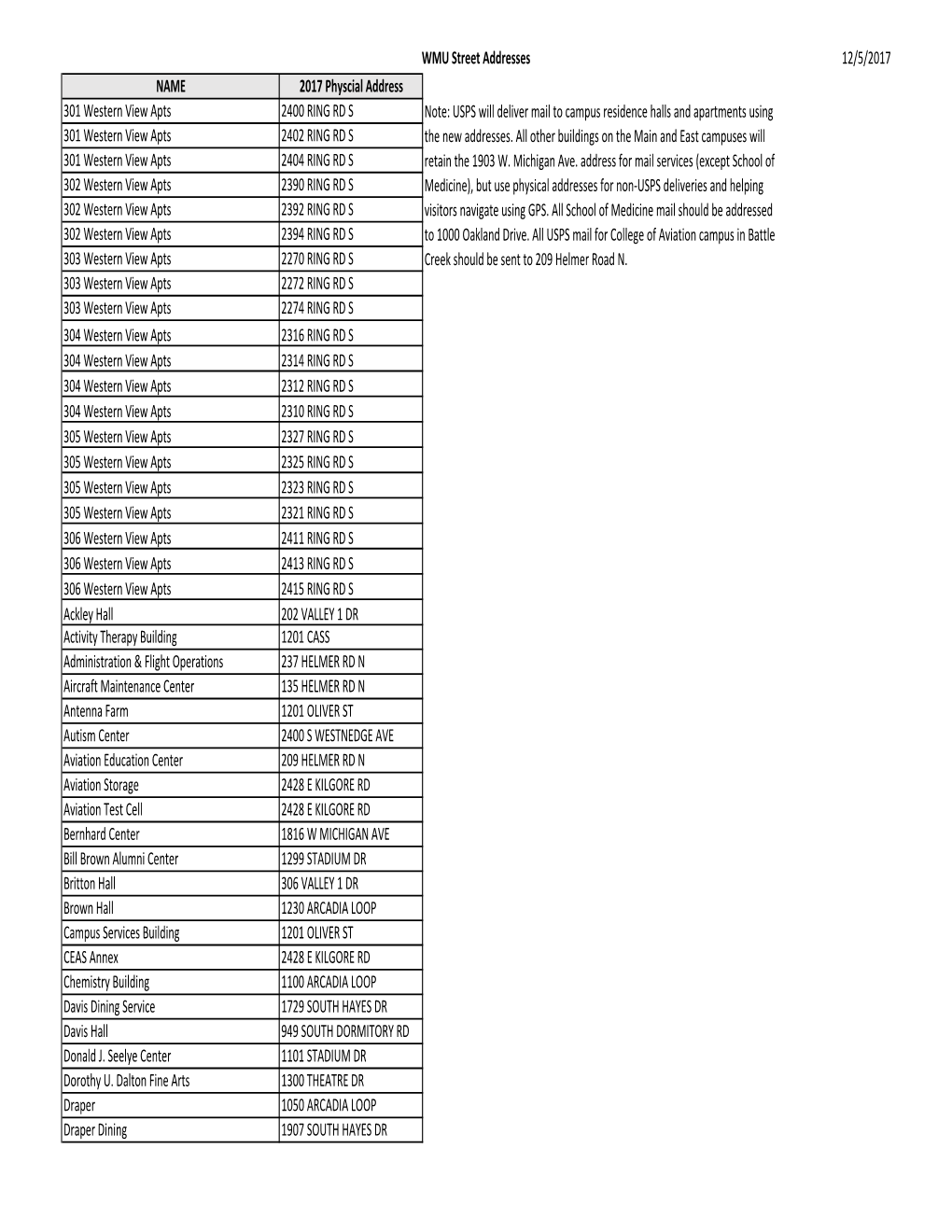 Wmu-Campus-Physical-Addresses.Pdf