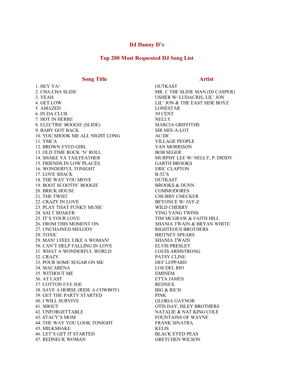 DJ Danny D's Top 200 Most Requested DJ Song List Song Title