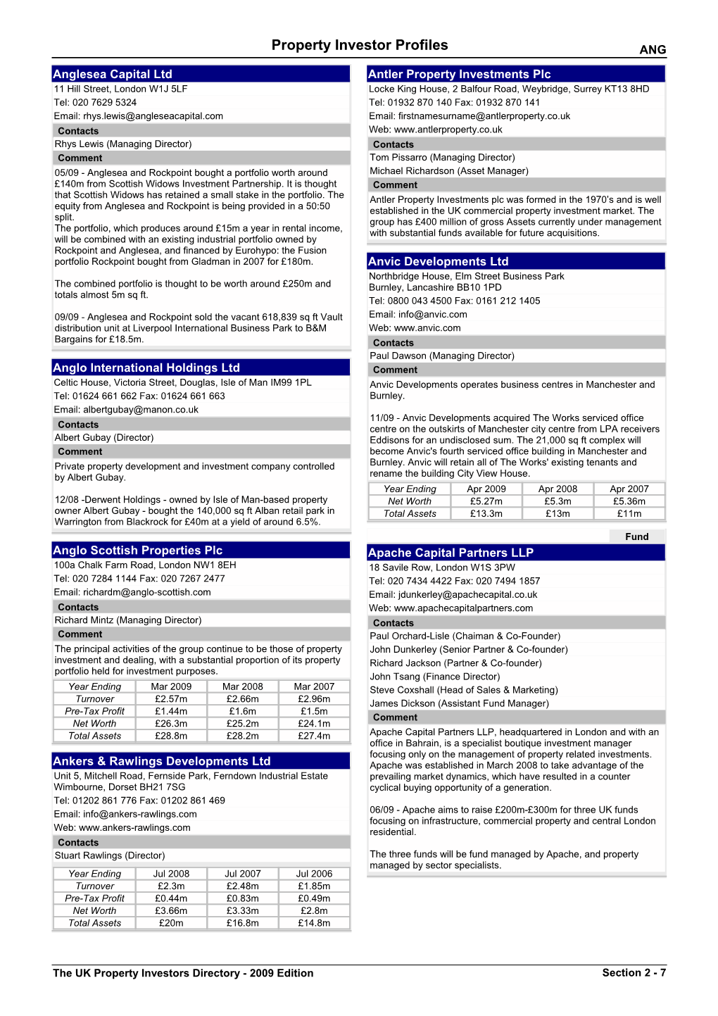 Property Investor Profiles ANG