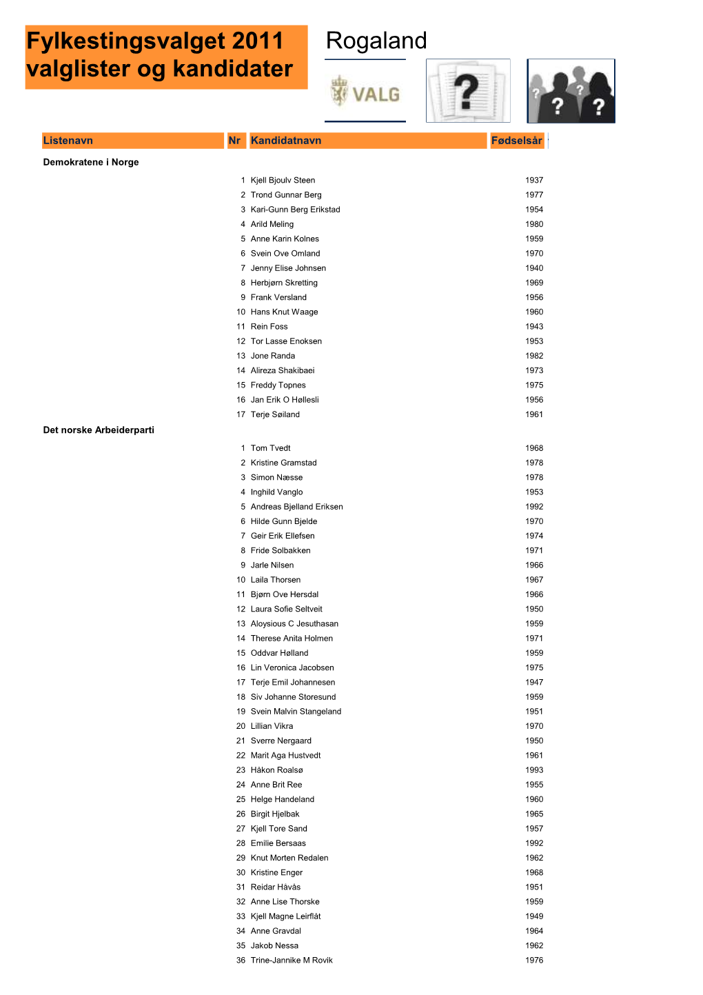Fylkestingsvalget 2011 Valglister Og Kandidater Rogaland