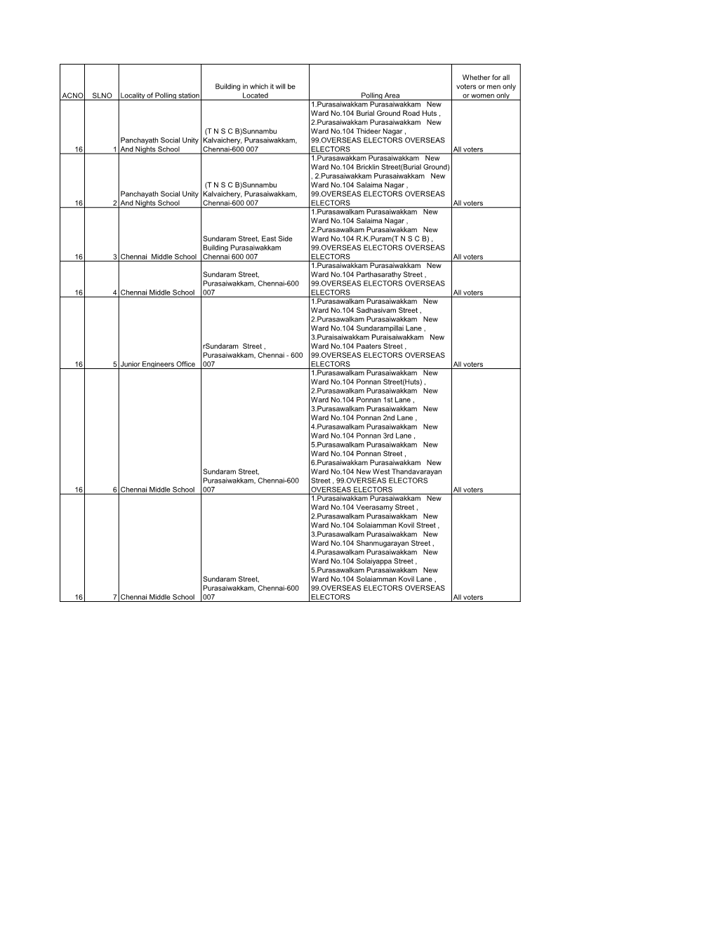 English School Egmore, Chennai-600 008 ELECTORS OVERSEAS ELECTORS All Voters