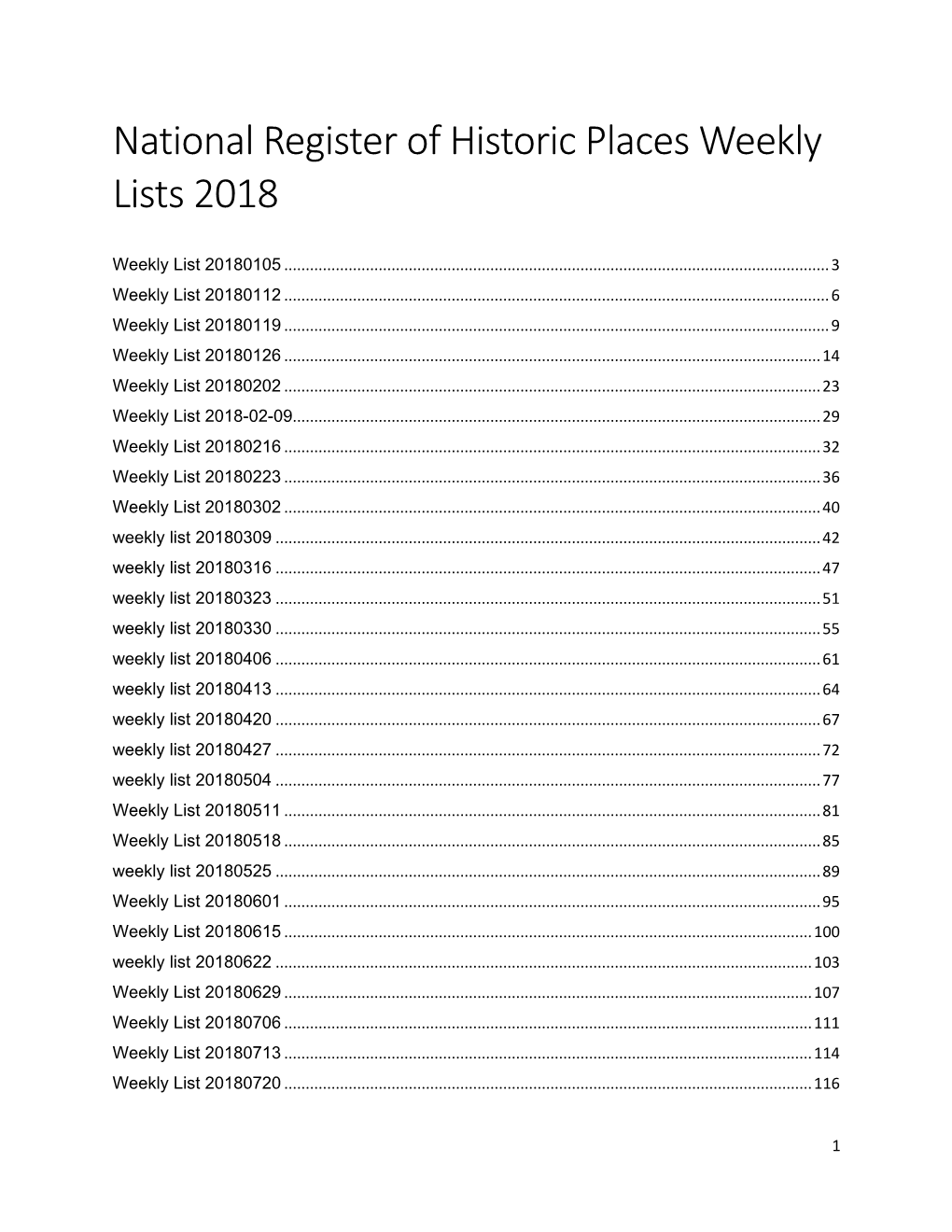 National Register of Historic Places Weekly Lists 2018