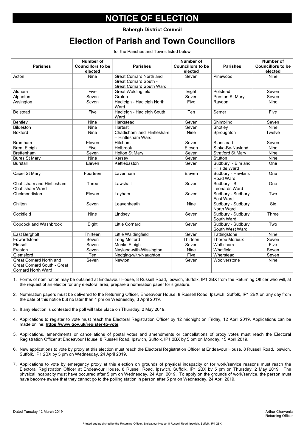 NOTICE of ELECTION Election of Parish and Town Councillors