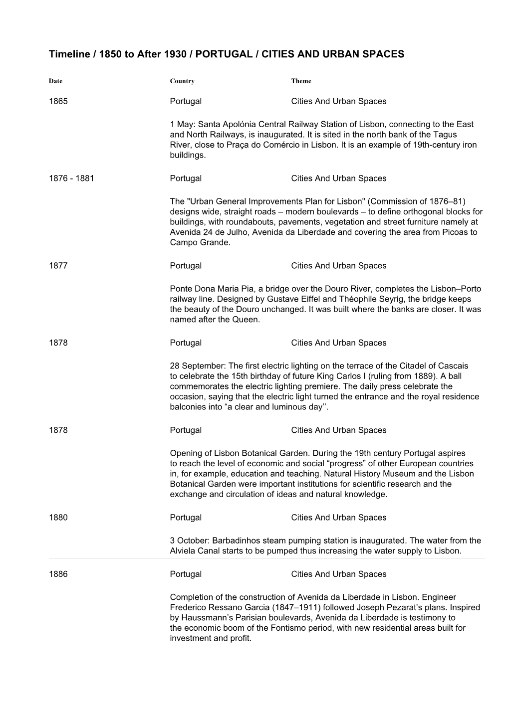 Timeline / 1850 to After 1930 / PORTUGAL / CITIES and URBAN SPACES