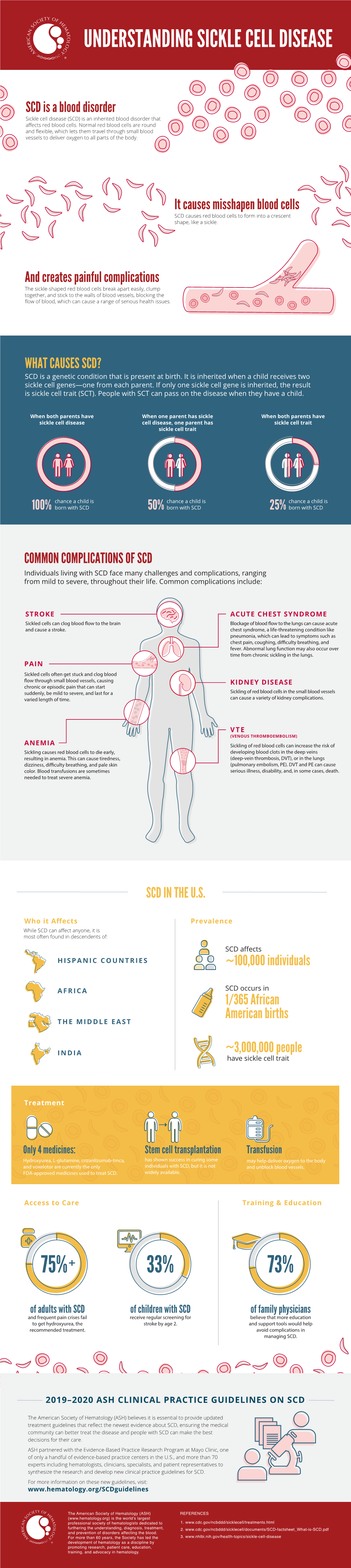 Understanding Sickle Cell Disease