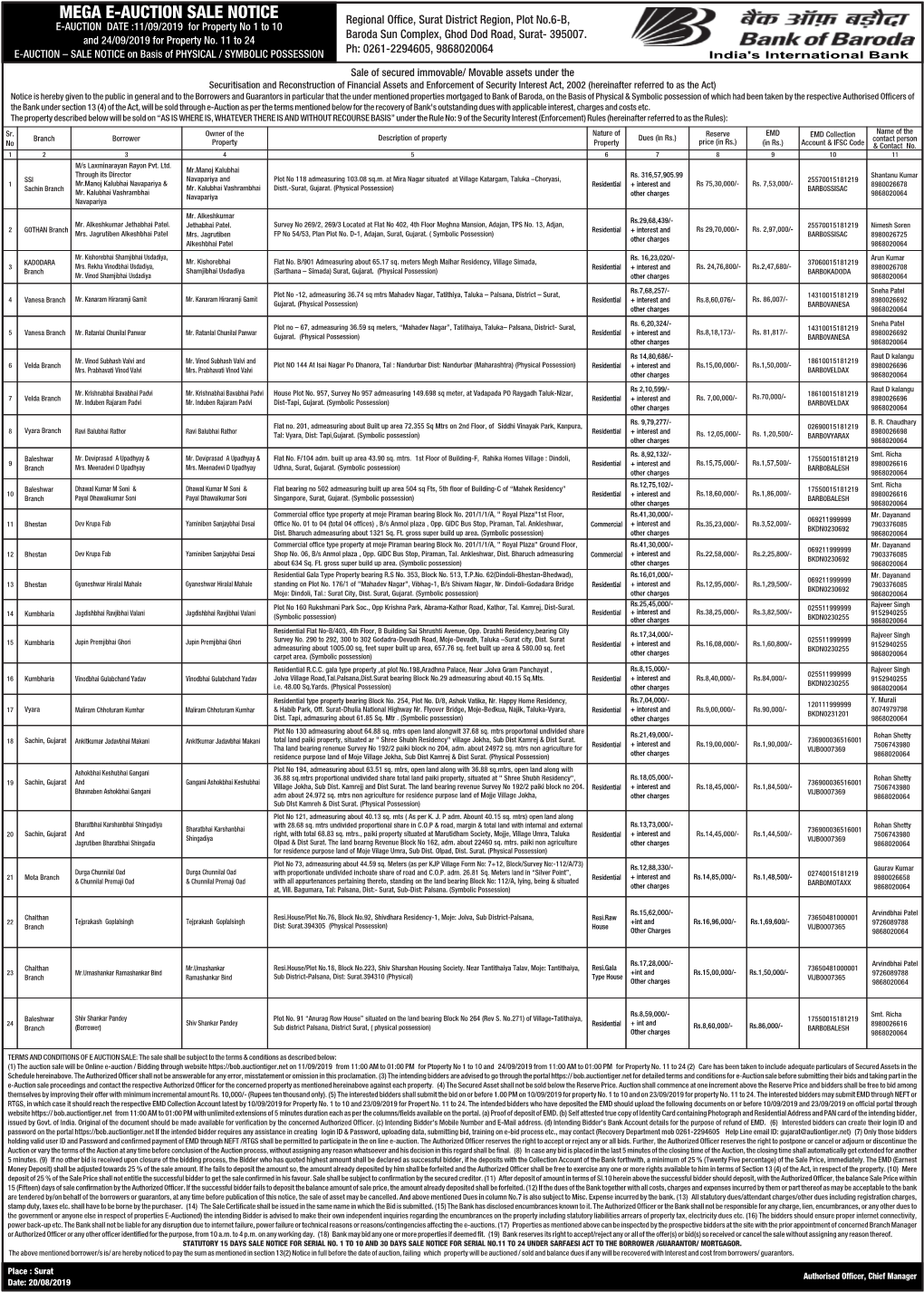 Mega E-Auction Sale Notice