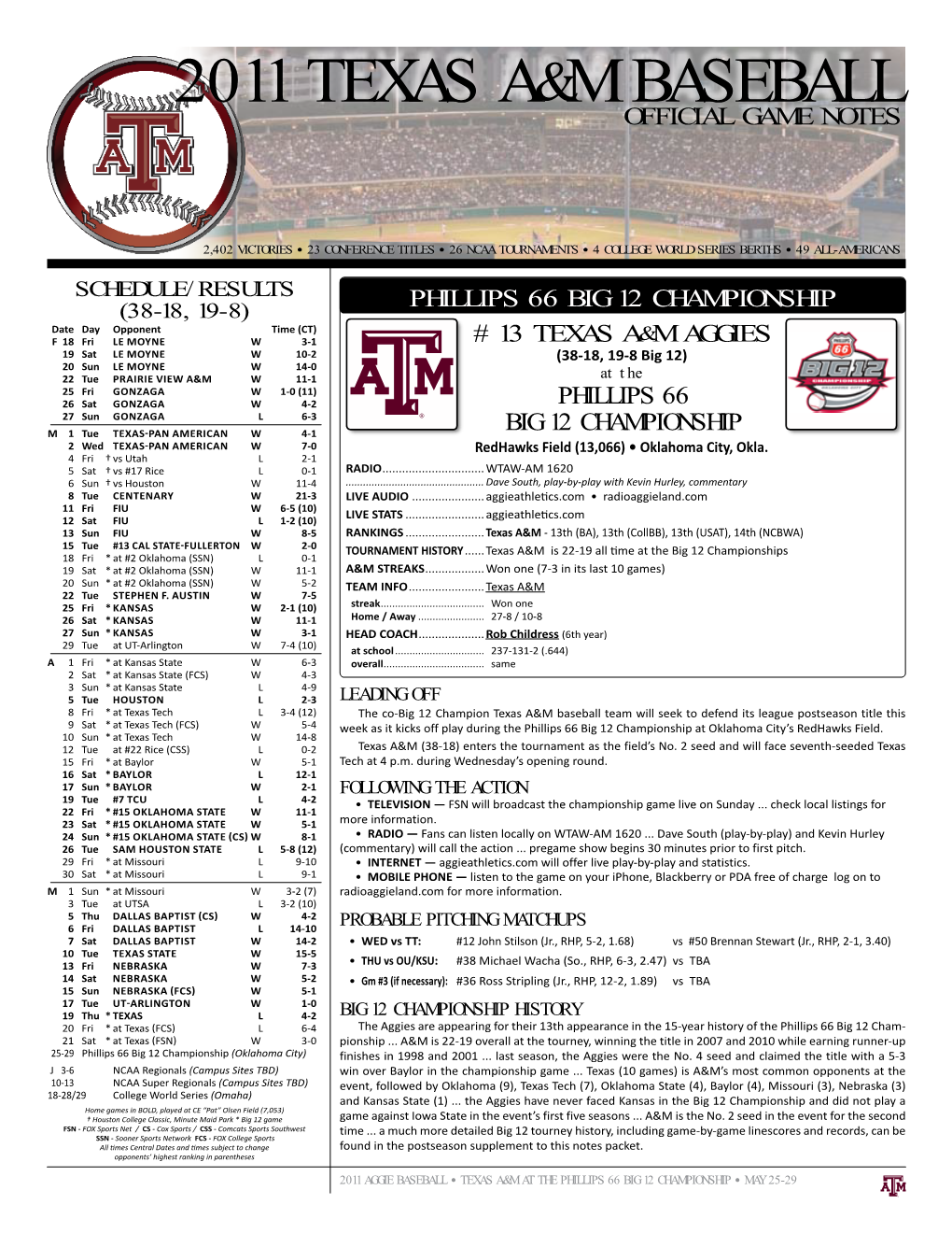 2011 Texas A&M Baseball