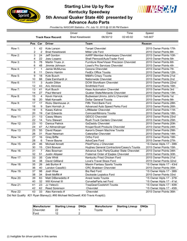 Starting Line up by Row Kentucky Speedway 5Th Annual Quaker State