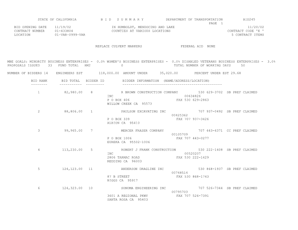 State of California B I D S U M M a R Y Department of Transportation Bid245 s55