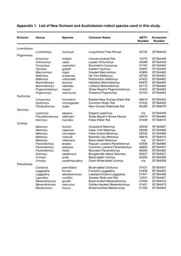 Appendix 1. List of New Guinean and Australasian Rodent Species Used in This Study