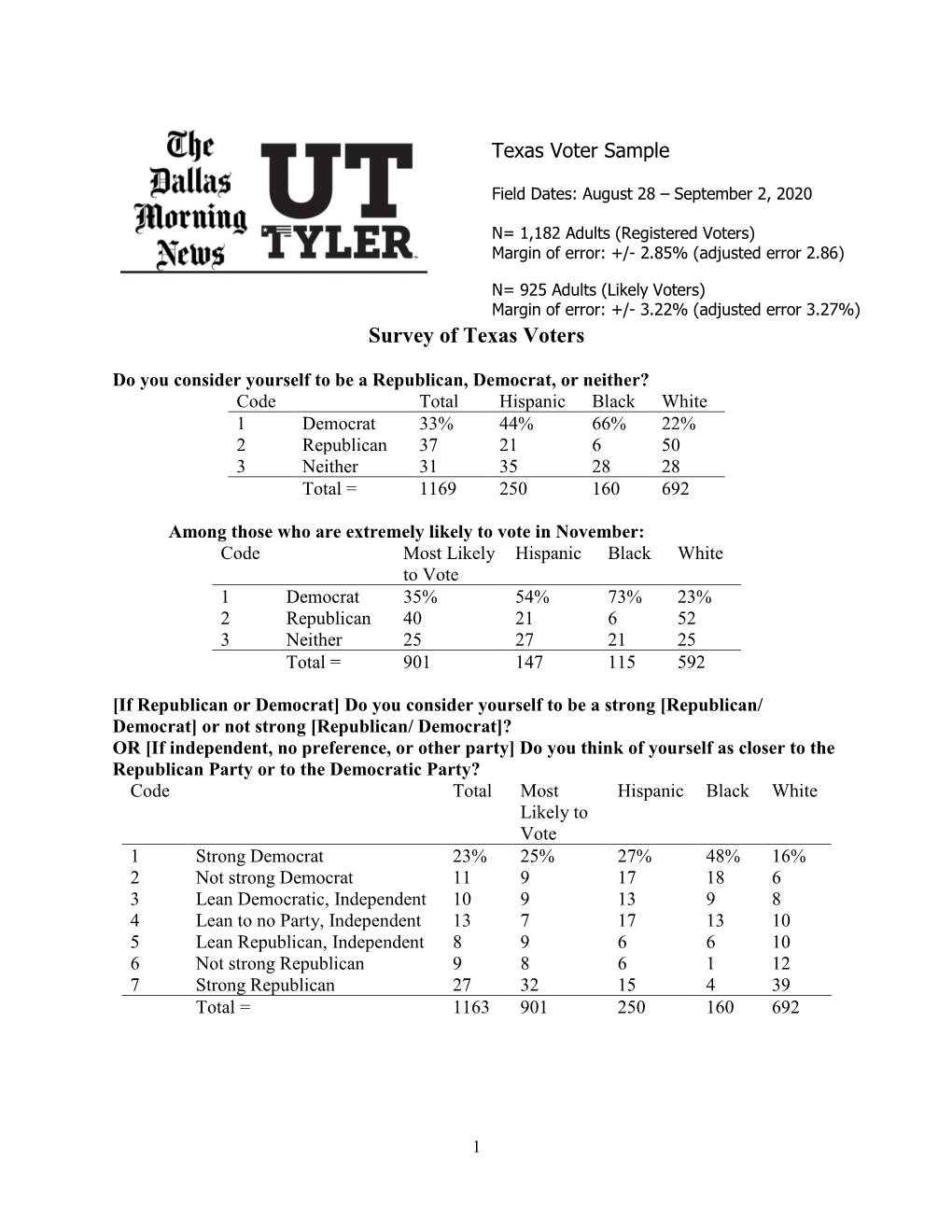 Explore Full Poll Results