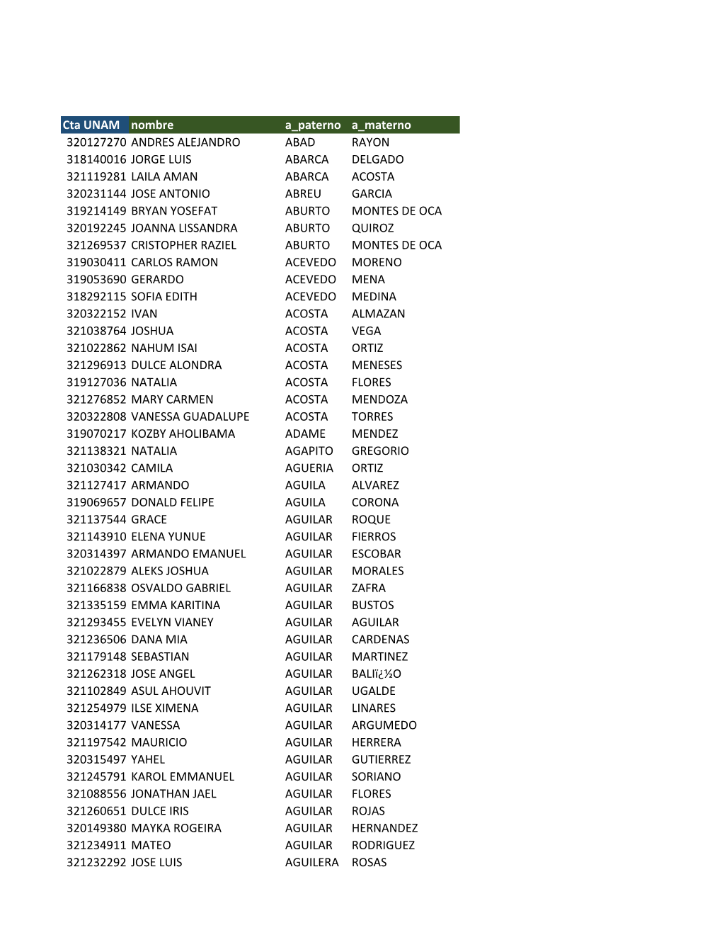 Cta UNAM Nombre a Paterno a Materno 320127270 ANDRES