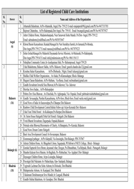 List of Registered Child Care Institutions Sl