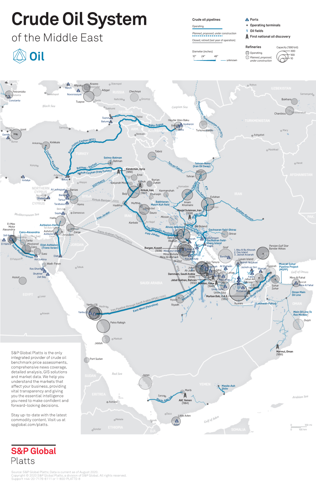 Crude Oil System of the Middle East