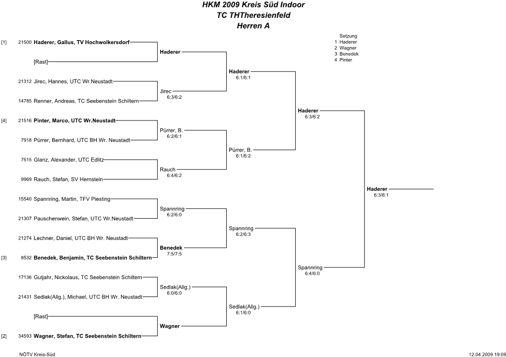 HKM 2009 Kreis Süd Indoor TC Ththeresienfeld Herren A