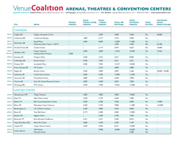 Arenas, Theatres & Convention Centers