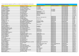 Registered Pharmacies 2020-09-01