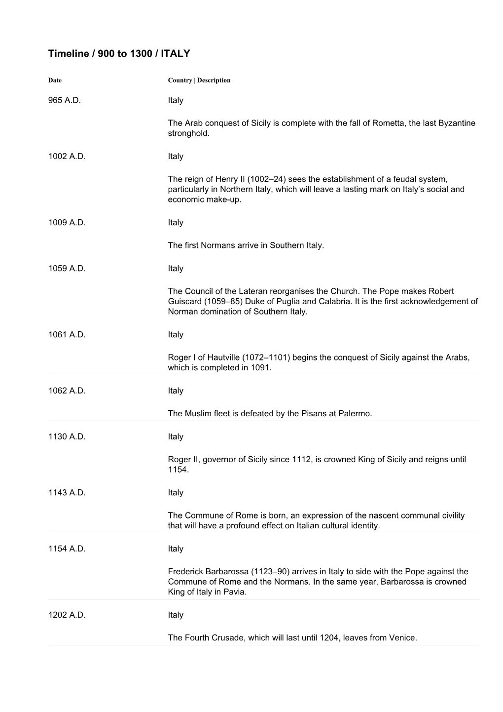 Timeline / 900 to 1300 / ITALY