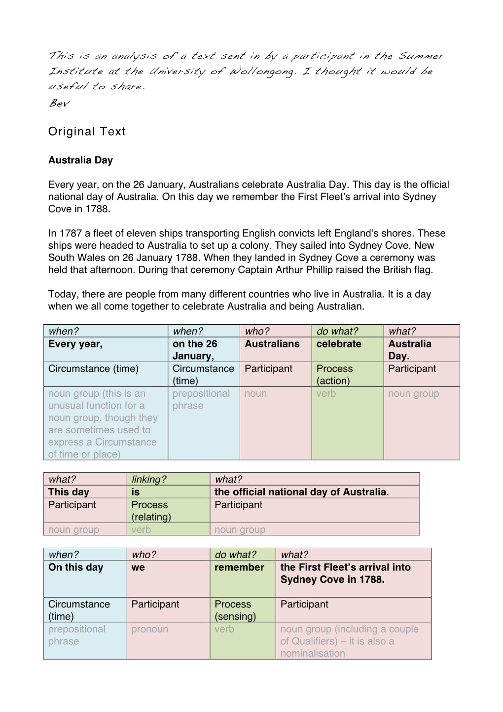 Australia Day Text Analysis