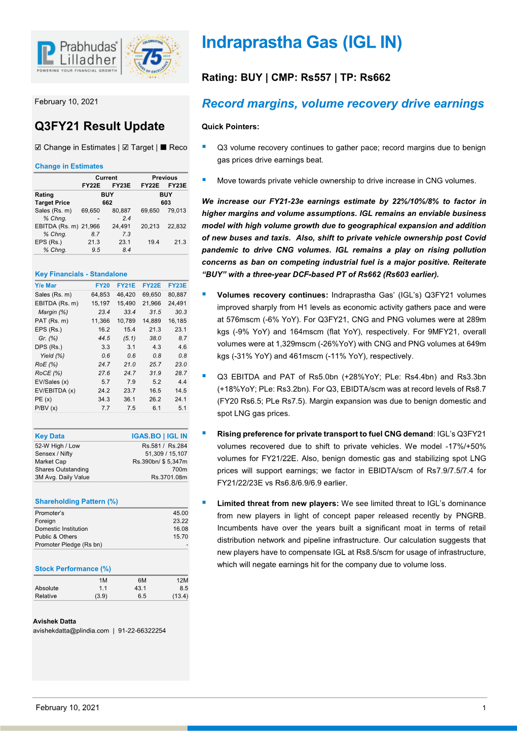 Indraprastha Gas (IGL IN)