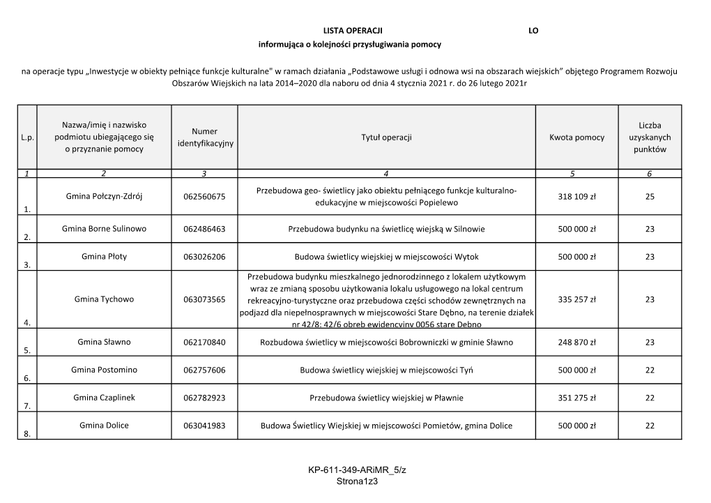 L.P. Numer Identyfikacyjny Tytuł Operacji Kwota Pomocy Liczba