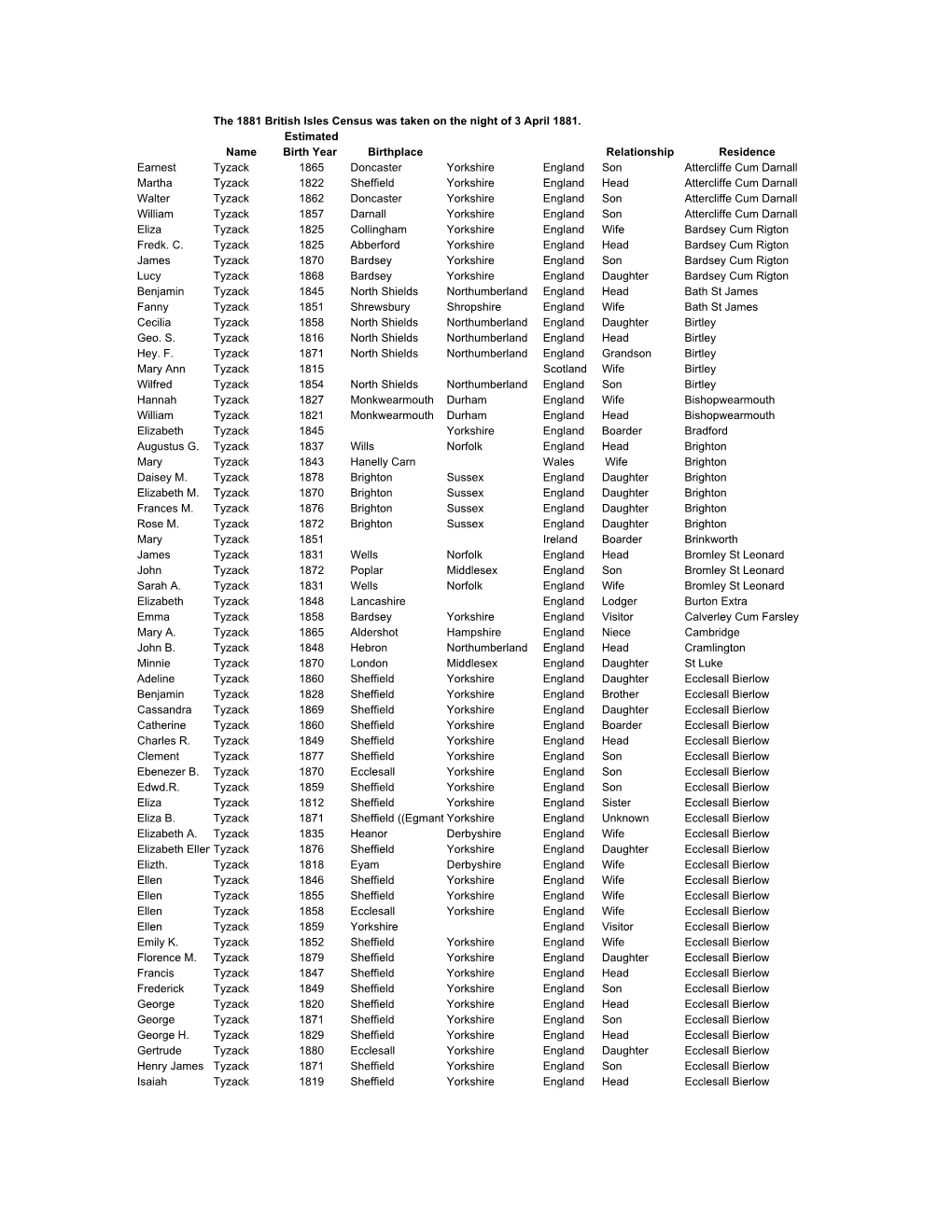 The 1881 British Isles Census Was Taken on the Night of 3 April 1881